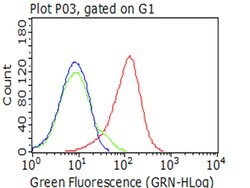 CD5 Mouse anti-Human, Clone: OTI3E5, lyophilized, TrueMAB 100 &mu;g; Unconjugated:Antibodies,
