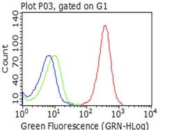 CD5 Mouse anti-Human, Clone: OTI13C3, lyophilized, TrueMAB 100 &mu;g; Unconjugated:Antibodies,