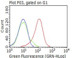 CD5 Mouse anti-Human, Clone: OTI13C3, lyophilized, TrueMAB 100 &mu;g; Unconjugated:Antibodies,