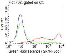 CD5 Mouse anti-Human, Clone: OTI10H4, lyophilized, TrueMAB 100 &mu;g; Unconjugated:Antibodies,