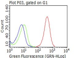 CD5 Mouse anti-Human, Clone: OTI10H4, lyophilized, TrueMAB 100 &mu;g; Unconjugated:Antibodies,
