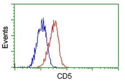 CD5 Mouse anti-Human, Clone: UMAB9, lyophilized, UltraMAB 100 &mu;g; Unconjugated:Antibodies,