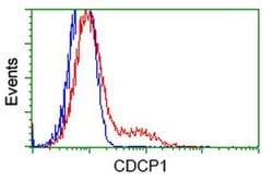 CDCP1 Monoclonal Antibody (OTI4G5), TrueMAB , OriGene 30 &mu;L; Unconjugated:Antibodies,