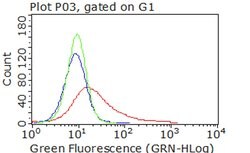 CDH2 Mouse anti-Human, Clone: UMAB23, lyophilized, UltraMAB 100 &mu;g;