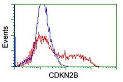 CDKN2B Monoclonal Antibody (OTI3E4), TrueMAB , OriGene 100 &mu;L; Unconjugated:Antibodies,