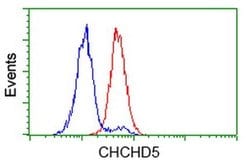 CHCHD5 Monoclonal Antibody (OTI4B3), TrueMAB , OriGene 100 &mu;L; Unconjugated:Antibodies,