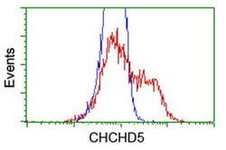CHCHD5 Monoclonal Antibody (OTI4F3), TrueMAB , OriGene 30 &mu;L; Unconjugated:Antibodies,