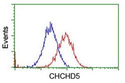 CHCHD5 Monoclonal Antibody (OTI4F3), TrueMAB , OriGene 30 &mu;L; Unconjugated:Antibodies,