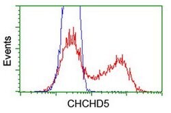 CHCHD5 Monoclonal Antibody (OTI3H3), TrueMAB , OriGene 100 &mu;L; Unconjugated:Antibodies,