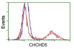 CHCHD5 Mouse anti-Human, Clone: OTI6G8, lyophilized, TrueMAB 100 &mu;g;