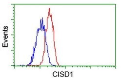 CISD1 Mouse anti-Human, Clone: OTI2B3, liquid, TrueMAB 100 &mu;L; Unconjugated:Antibodies,