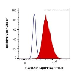 CPT1A Polyclonal Antibody, CoraLite488, Proteintech 100 &mu;L; CoraLite488:Antibodies,
