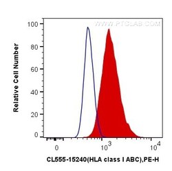 HLA class I ABC Polyclonal Antibody, CoraLite555, Proteintech 100 &mu;L;