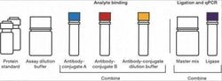 Invitrogen&trade;&nbsp;Human IL-10 ProQuantum Immunoassay Kit