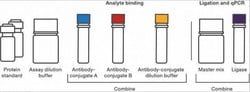 Invitrogen™ Human Eotaxin ProQuantum Immunoassay Kit