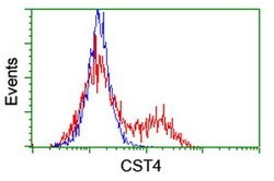 CST4 Mouse anti-Human, Clone: OTI2H10, lyophilized, TrueMAB 100 &mu;g;