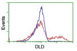 DLD Mouse anti-Human, Clone: OTI4E11, lyophilized, TrueMAB 100 &mu;g; Unconjugated:Antibodies,