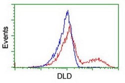 DLD Monoclonal Antibody (OTI6G6), TrueMAB , OriGene 100 &mu;L; Unconjugated:Antibodies,