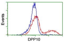 DPP10 Mouse anti-Human, Clone: OTI1A5, lyophilized, TrueMAB 100 &mu;g;