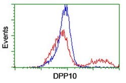 DPP10 Mouse anti-Human, Clone: OTI2A5, lyophilized, TrueMAB 100 &mu;g;