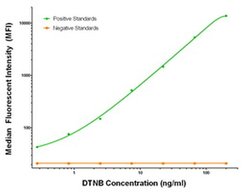 DTNB Mouse anti-Human, Clone: OTI3C11, liquid, TrueMAB 100 &mu;g; Unconjugated:Antibodies,