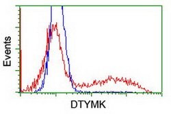 DTYMK Mouse anti-Human, Clone: OTI1G8, lyophilized, TrueMAB 100 &mu;g;