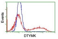 DTYMK Monoclonal Antibody (OTI1H4), TrueMAB , OriGene:Antibodies:Primary
