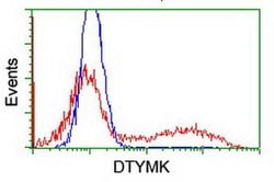 DTYMK Monoclonal Antibody (OTI1C4), TrueMAB , OriGene 100 &mu;L; Unconjugated:Antibodies,