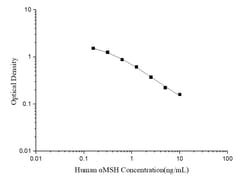 Invitrogen Human Alpha-MSH ELISA Kit 96 Tests | Buy Online | Invitrogen&trade; | Fisher Scientific