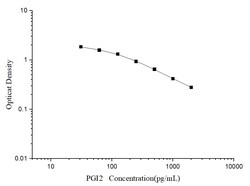 Invitrogen Prostacyclin Competitive ELISA Kit 96 Tests | Buy Online | Invitrogen&trade; | Fisher Scientific