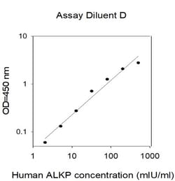 Invitrogen Human ALKP ELISA Kit 5 x 96 Tests | Buy Online | Invitrogen&trade; | Fisher Scientific
