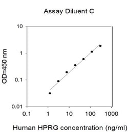 Invitrogen&trade;&nbsp;Human HPRG ELISA Kit