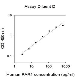 Invitrogen&trade;&nbsp;Human PAR1 ELISA Kit