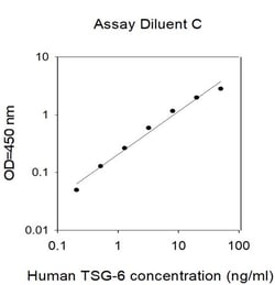 Invitrogen&trade;&nbsp;Human TSG-6 ELISA Kit