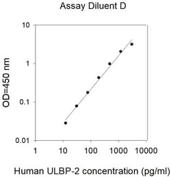 Invitrogen&trade;&nbsp;Human ULBP-2/ALCAN-alpha/N2DL2 ELISA Kit