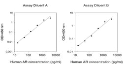 Invitrogen&trade;&nbsp;Human Amphiregulin ELISA Kit