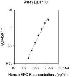 Invitrogen&trade;&nbsp;Human EPO Receptor ELISA Kit
