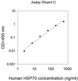 Invitrogen&trade;&nbsp;Human HSPA4 (HSP70) ELISA Kit