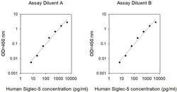 Invitrogen Human SIGLEC5 ELISA Kit 5 x 96 Tests | Buy Online | Invitrogen&trade; | Fisher Scientific