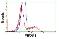 EIF2S1 Mouse anti-Canine, Human, Rat, Clone: OTI3H7, lyophilized, TrueMAB