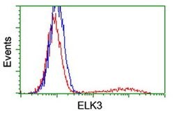 ELK3 Monoclonal Antibody (OTI3D9), TrueMAB , OriGene 100 &mu;L; Unconjugated:Antibodies,