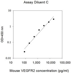 Invitrogen Mouse VEGF Receptor 2 (VEGF R2) ELISA Kit 96 Tests | Buy Online | Invitrogen&trade; | Fisher Scientific