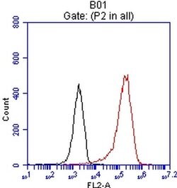 EPCAM Monoclonal Antibody (OTI1C1), TrueMAB , OriGene 30 &mu;L; Unconjugated:Antibodies,