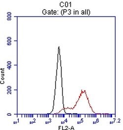 EPCAM Monoclonal Antibody (OTI1C1), TrueMAB , OriGene 30 &mu;L; Unconjugated:Antibodies,