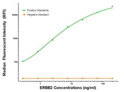 ERBB2 Mouse anti-Human, Biotin, Clone: OTI3F11, liquid, TrueMAB 50 &mu;g;