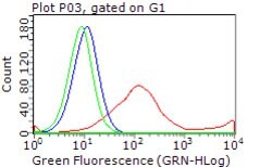 ERBB3 Mouse anti-Human, Clone: OTI3E10, lyophilized, TrueMAB 100 &mu;g;
