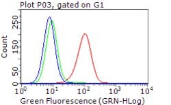 ERBB3 Mouse anti-Human, Clone: OTI1A6, lyophilized, TrueMAB 100 &mu;g;