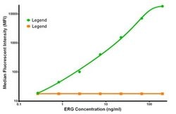 ERG Mouse anti-Human, Clone: OTI4G10, liquid, TrueMAB 100 &mu;g; Unconjugated:Antibodies,