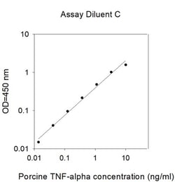 Invitrogen&trade;&nbsp;Porcine TNF-alpha ELISA Kit