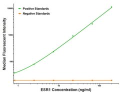 ESR1 Mouse anti-Human, Clone: OTI8E9, liquid, TrueMAB 100 &mu;g; Unconjugated:Antibodies,